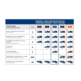 Buty Sparco Traction-H Naoki S3S ESD czarno-zielone fluo