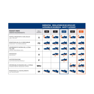 Buty Sparco Traction Nubuck Takuma S3S ESD czarno-niebieskie
