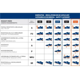 Buty Sparco Practice Advanced Rinus 2026 czarno-zielone fluo