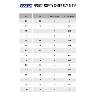 Buty SPARCO INDY METEOR GULF ESD S1PS SR FO LG - granatowo-pomarańczowe