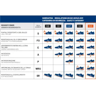 Buty SPARCO HORIZON ONTARIO ESD S1PS SR FO - szaro-zielone