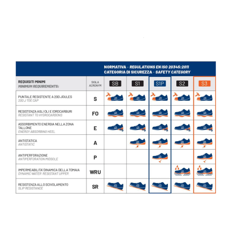 Buty Sparco Traction-H Naoki S3S ESD czarno-zielone fluo