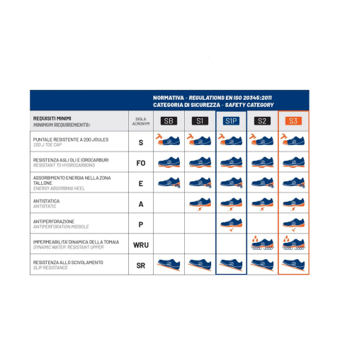 Buty Sparco Traction Nubuck Takuma S3S ESD czarno-niebieskie