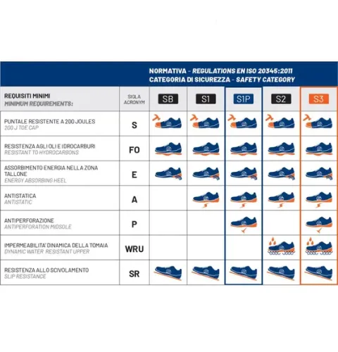 Buty Sparco Practice Advanced Kyffin 2026 czarne