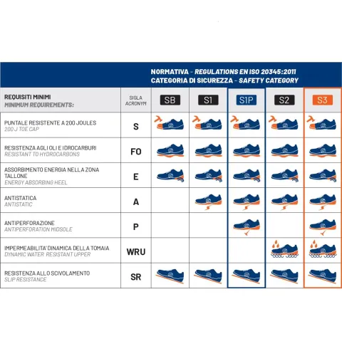 Buty SPARCO INDY CONOR ESD S3S SR FO LG - szaro-żółte