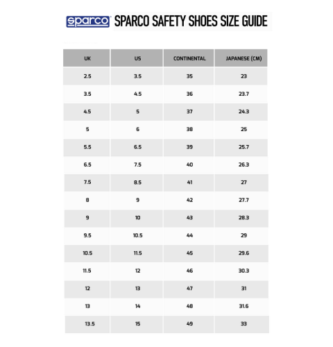 Buty SPARCO IMPULSE MILTON RED BULL ESD S1PS SR FO HRO SC - granatowe